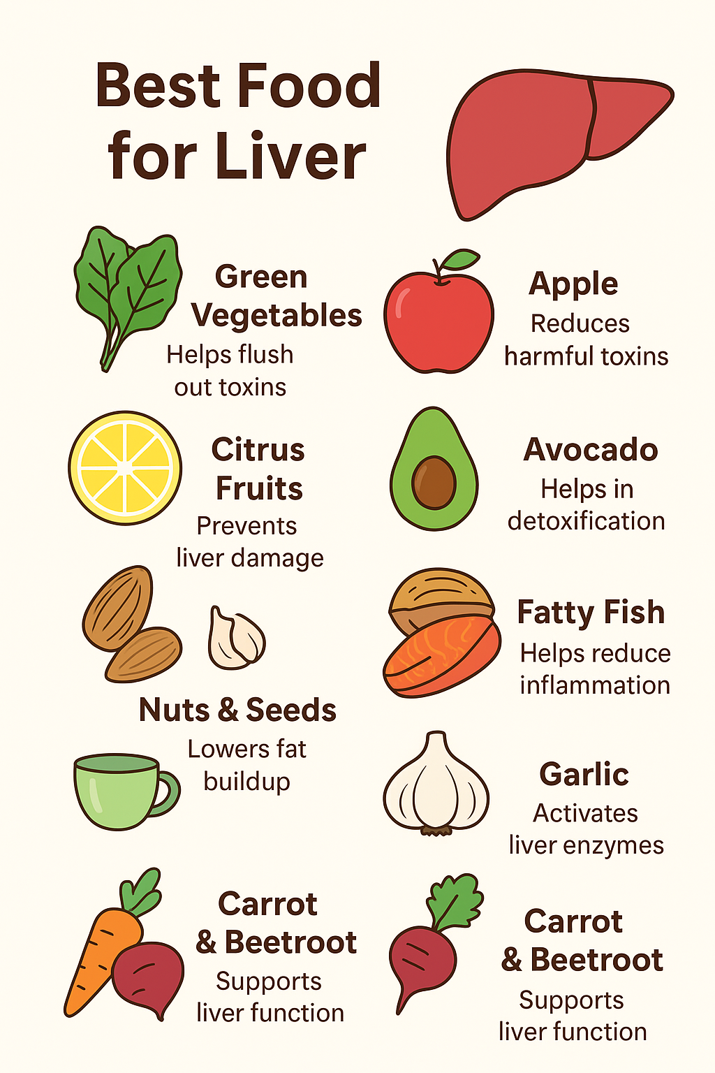 #BestFoodForLiver #HealthyLiver #LiverDetox #LiverHealth #NutritionForLiver #SuperfoodsForLiver #NaturalLiverCare